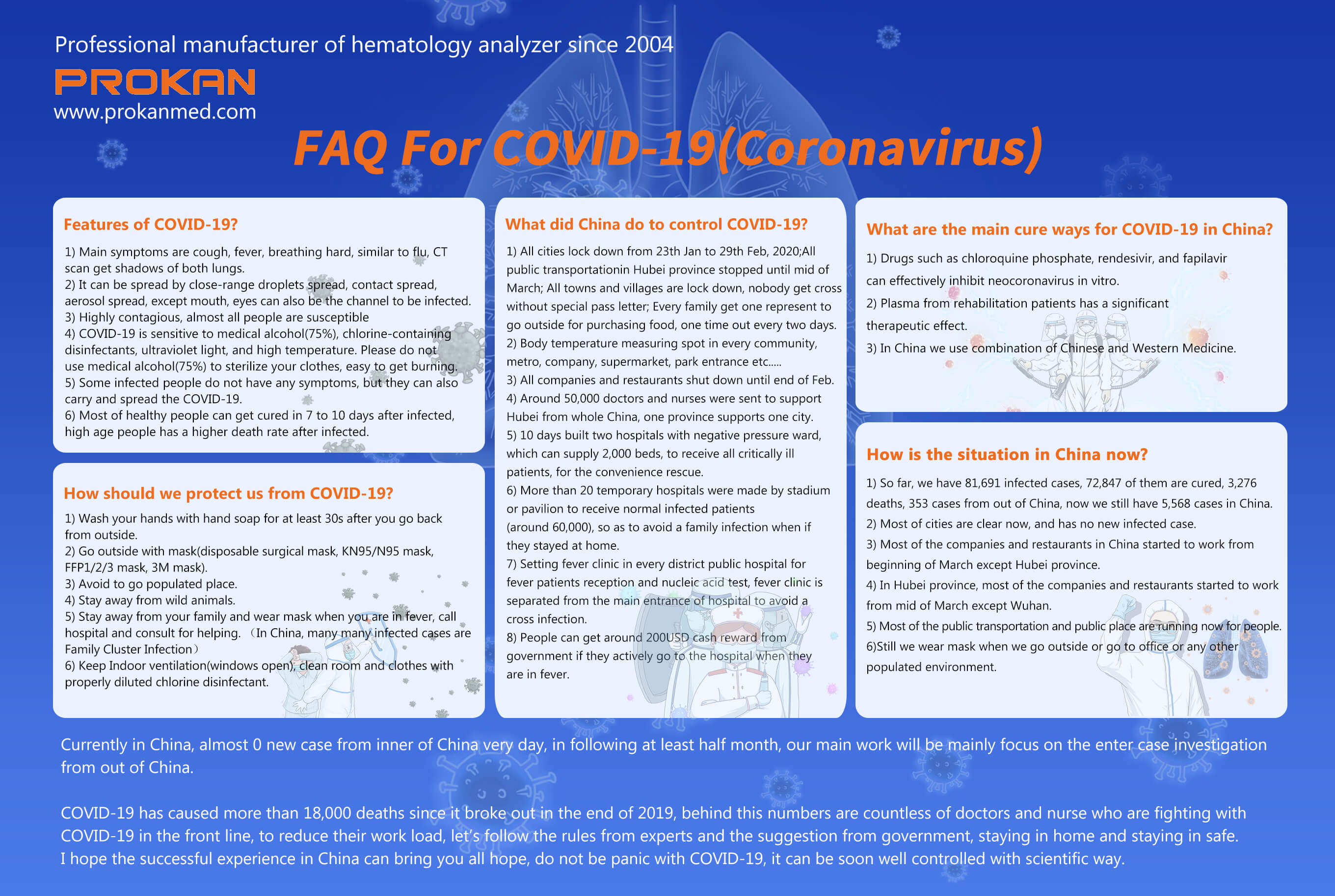 FAQ For COVID-19
